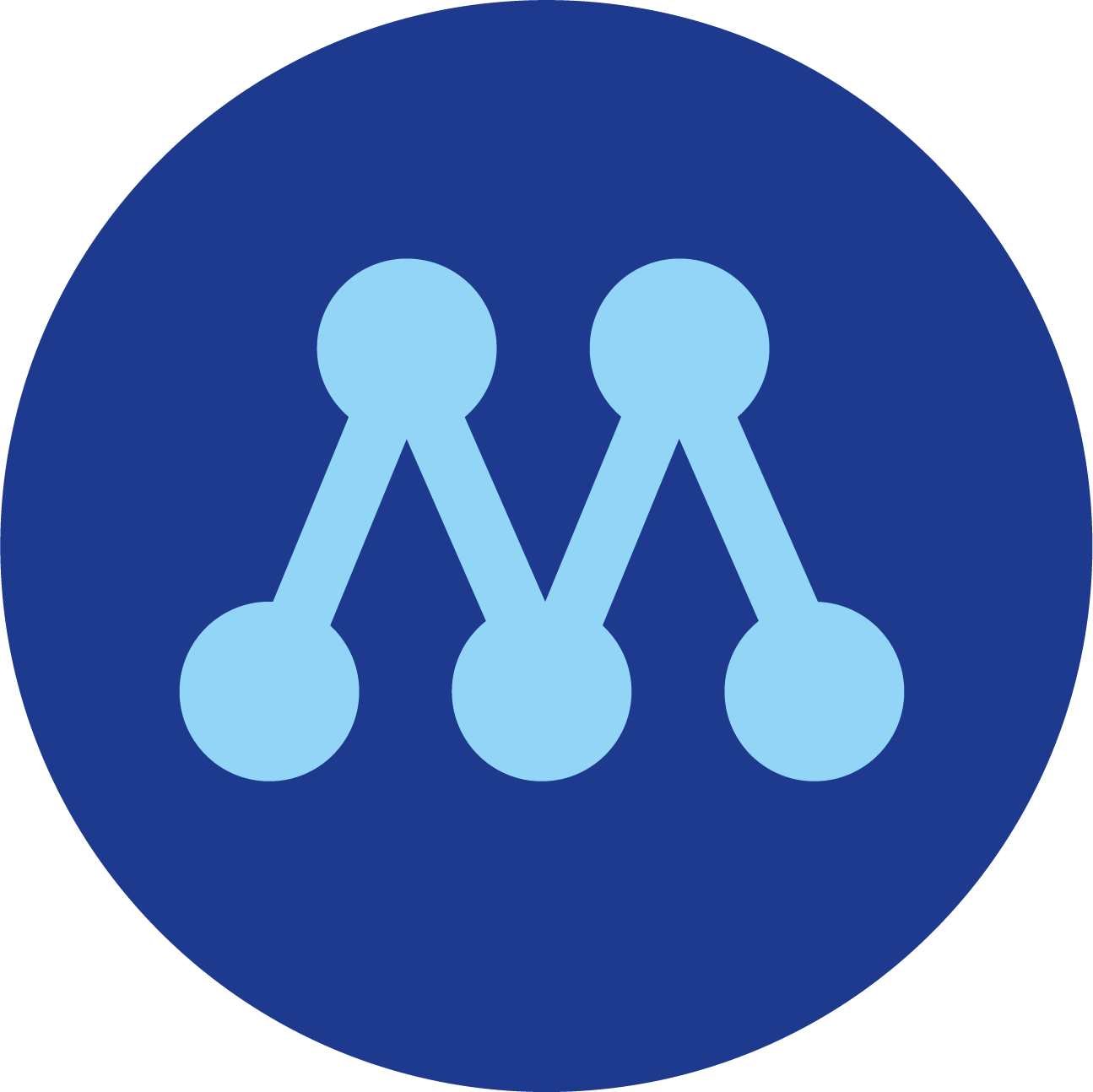 Markmoderaterna – MU
